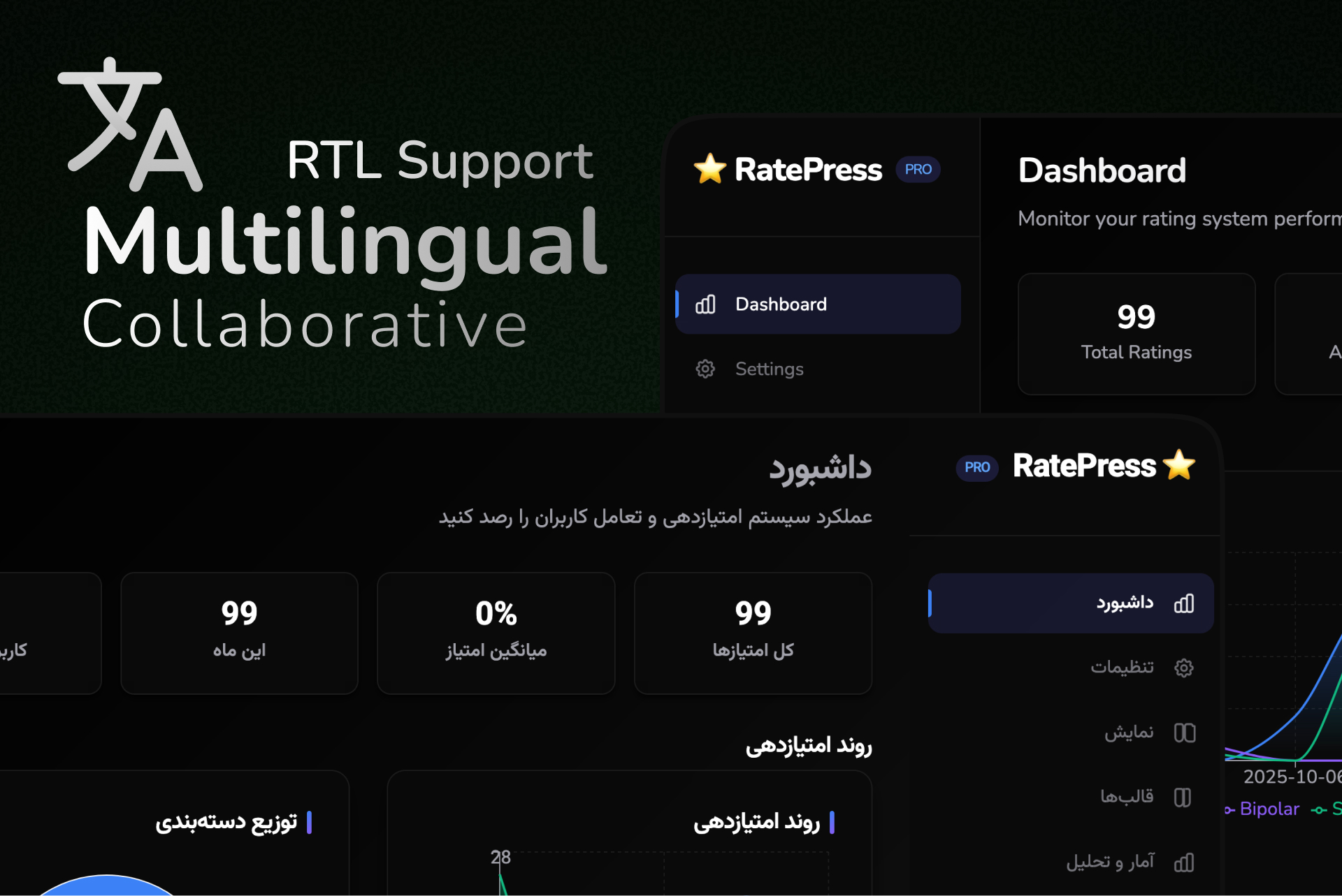 RatePress Multilingual Support